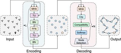 Large-scale power inspection: A deep reinforcement learning approach